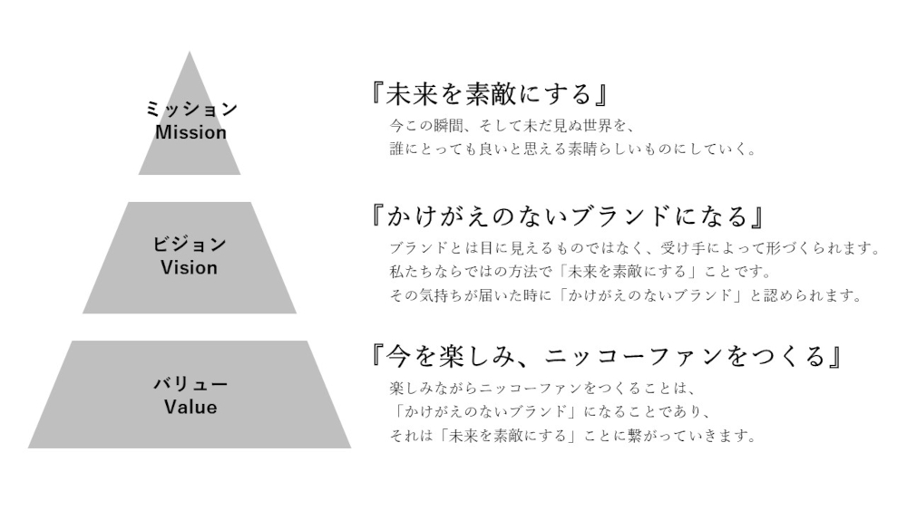 ミッション・ビジョン・バリュー｜ニッコー株式会社 採用情報